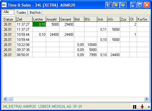 Quo Vadis Dax 2011 - All Time High? 375778