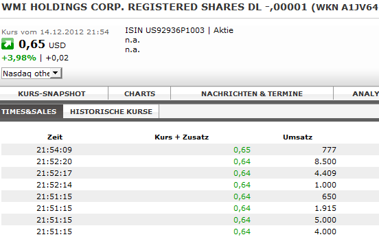 COOP News (ehemals: Wamu /WMIH) 562220