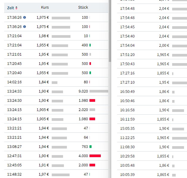 Medigene - Kurse/Quatschen/Charts/Einzeiler..u.s.w. 1378442