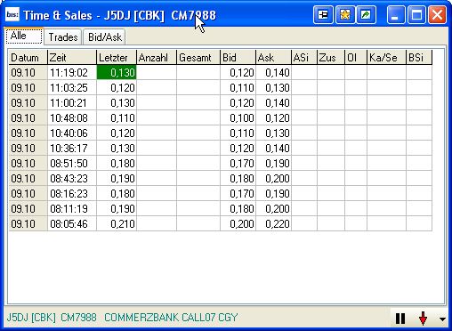 Conergy - nach Korrektur weiteres Potential 124384