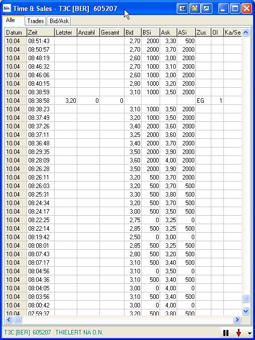 Für alleFrühaufsteher,derfrüheVogel fängt den 158709