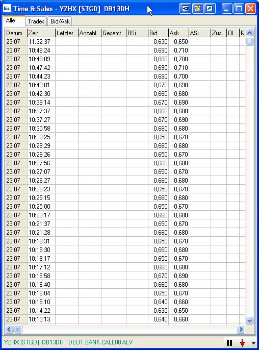 Das Bärengebrüll wird schon wieder lauter, 176351