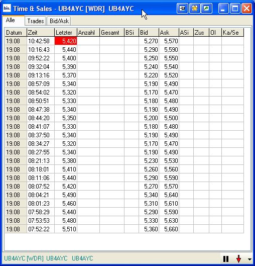 Das Bärengebrüll wird schon wieder lauter, 180956