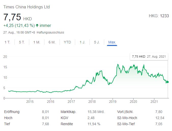 KYG8904A1004 - Times China Hldgs Ltd 1271139