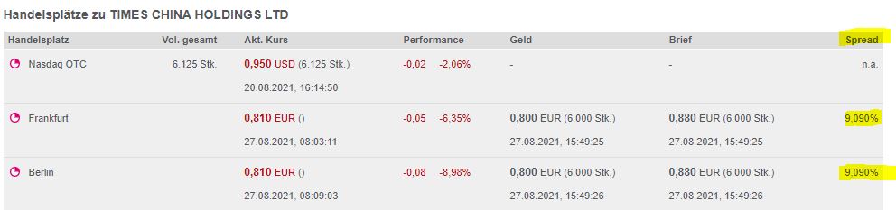 KYG8904A1004 - Times China Hldgs Ltd 1271164