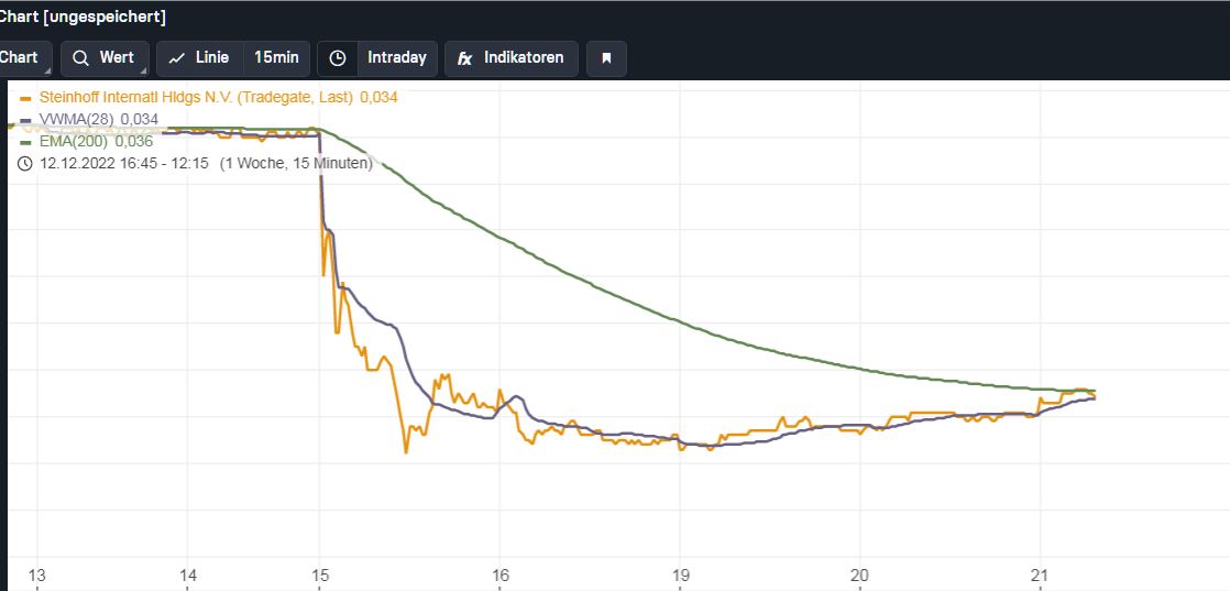 Steinhoff Informationsforum 1347706