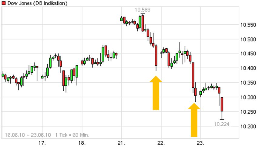 Der Antizykliker-Thread 328325
