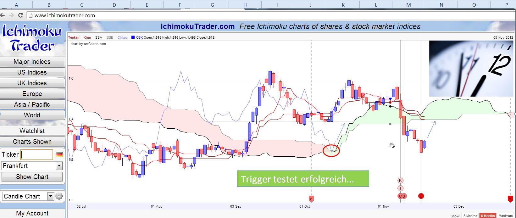 Banken in der Euro - Zone 554764