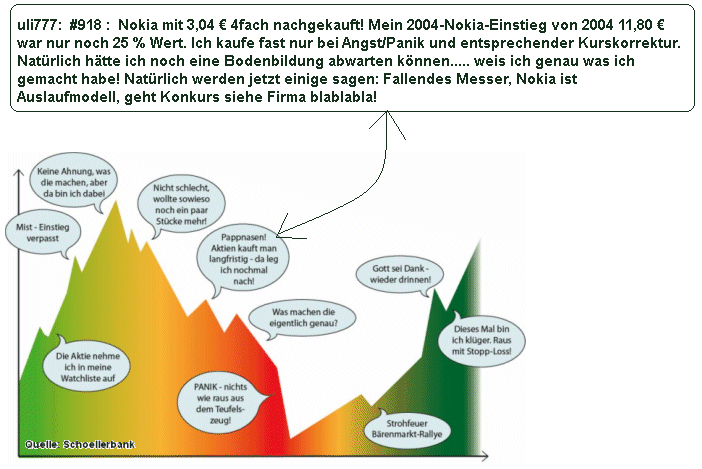 Nokia, das Comeback 2012 ...................... 500204