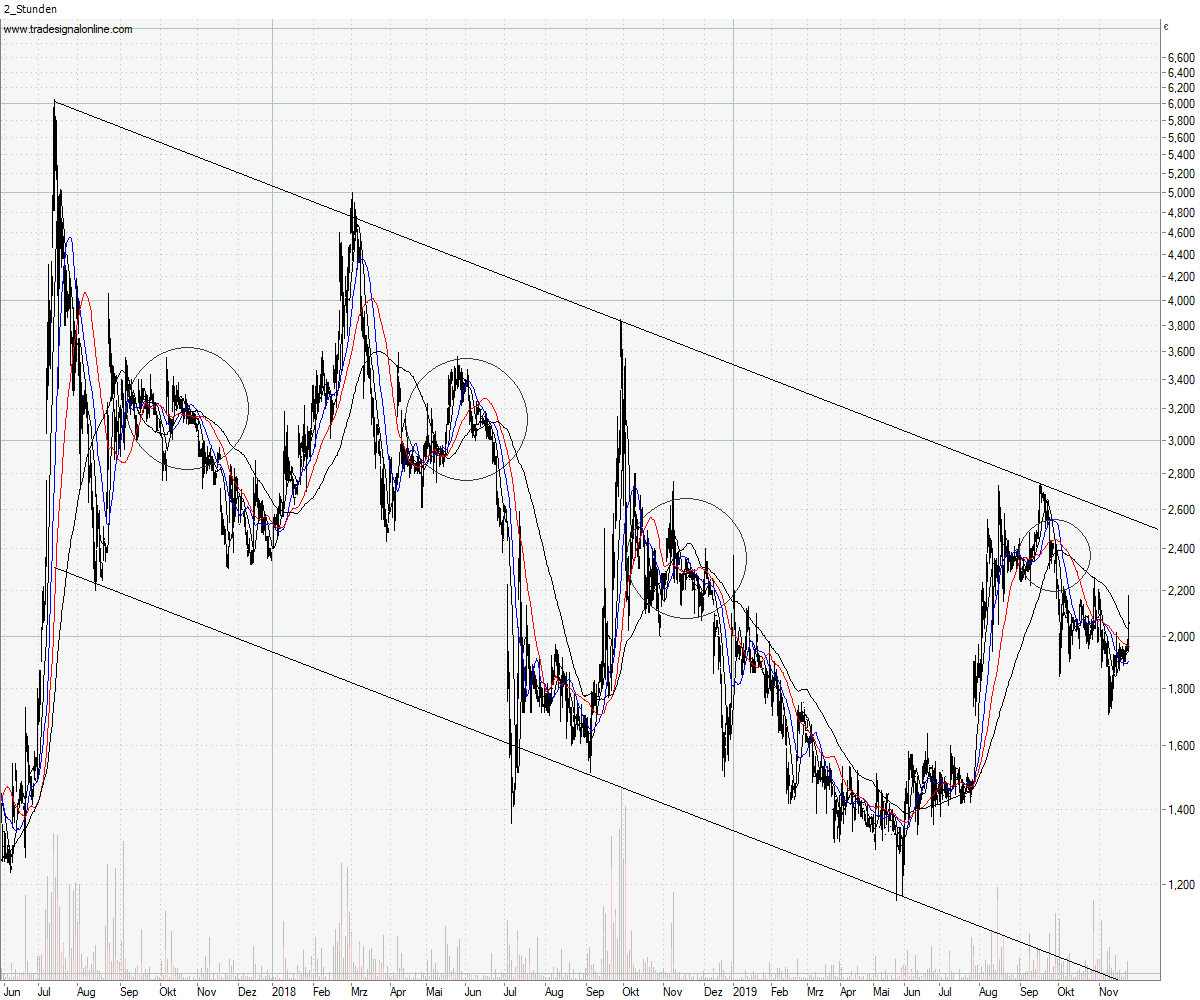 Baumot AG mit BNox Technik zum Erfolg 1146247