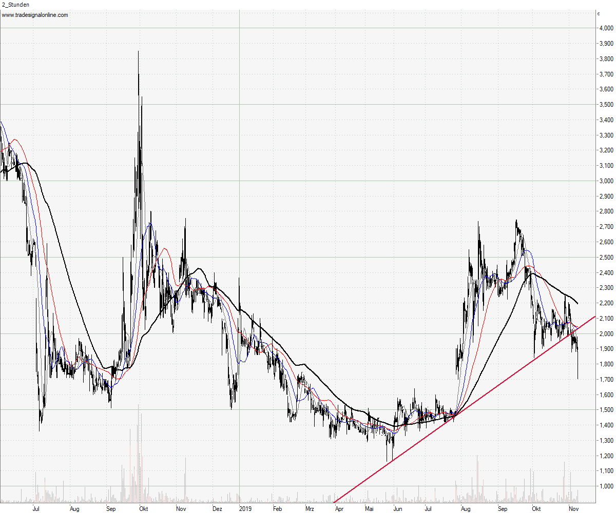 Baumot AG mit BNox Technik zum Erfolg 1143463