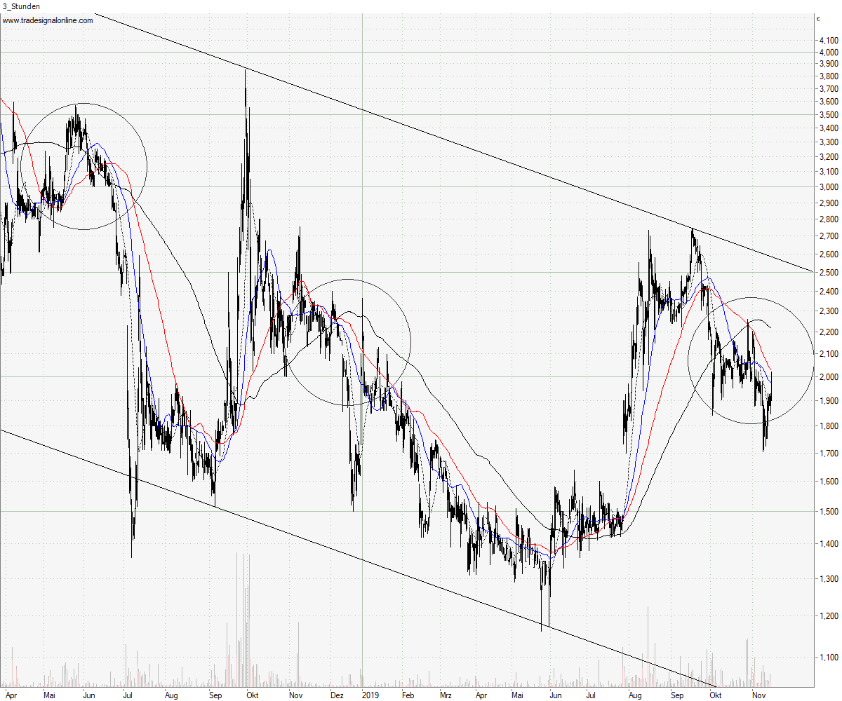 Baumot AG mit BNox Technik zum Erfolg 1144467