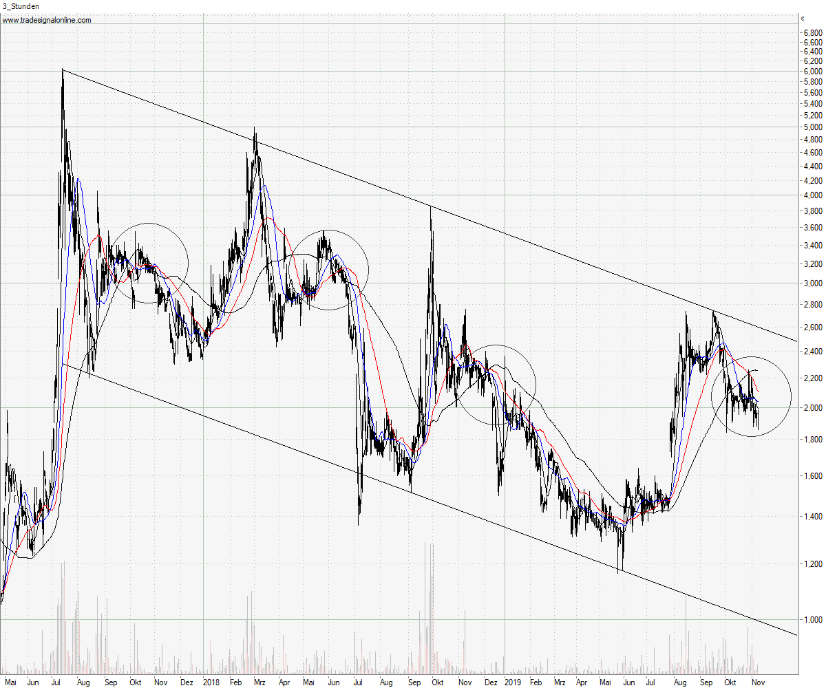 Baumot AG mit BNox Technik zum Erfolg 1143464