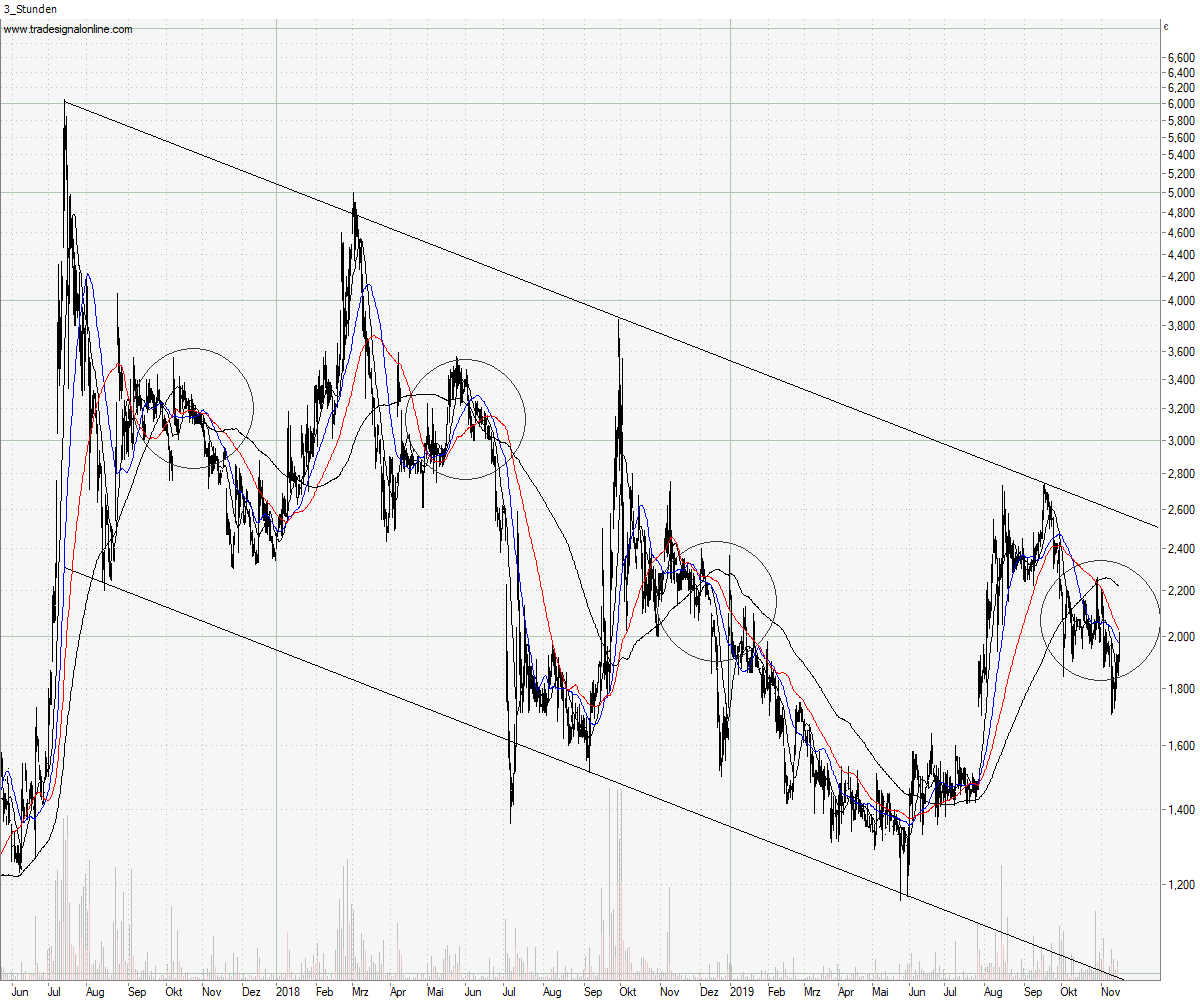Baumot AG mit BNox Technik zum Erfolg 1144510