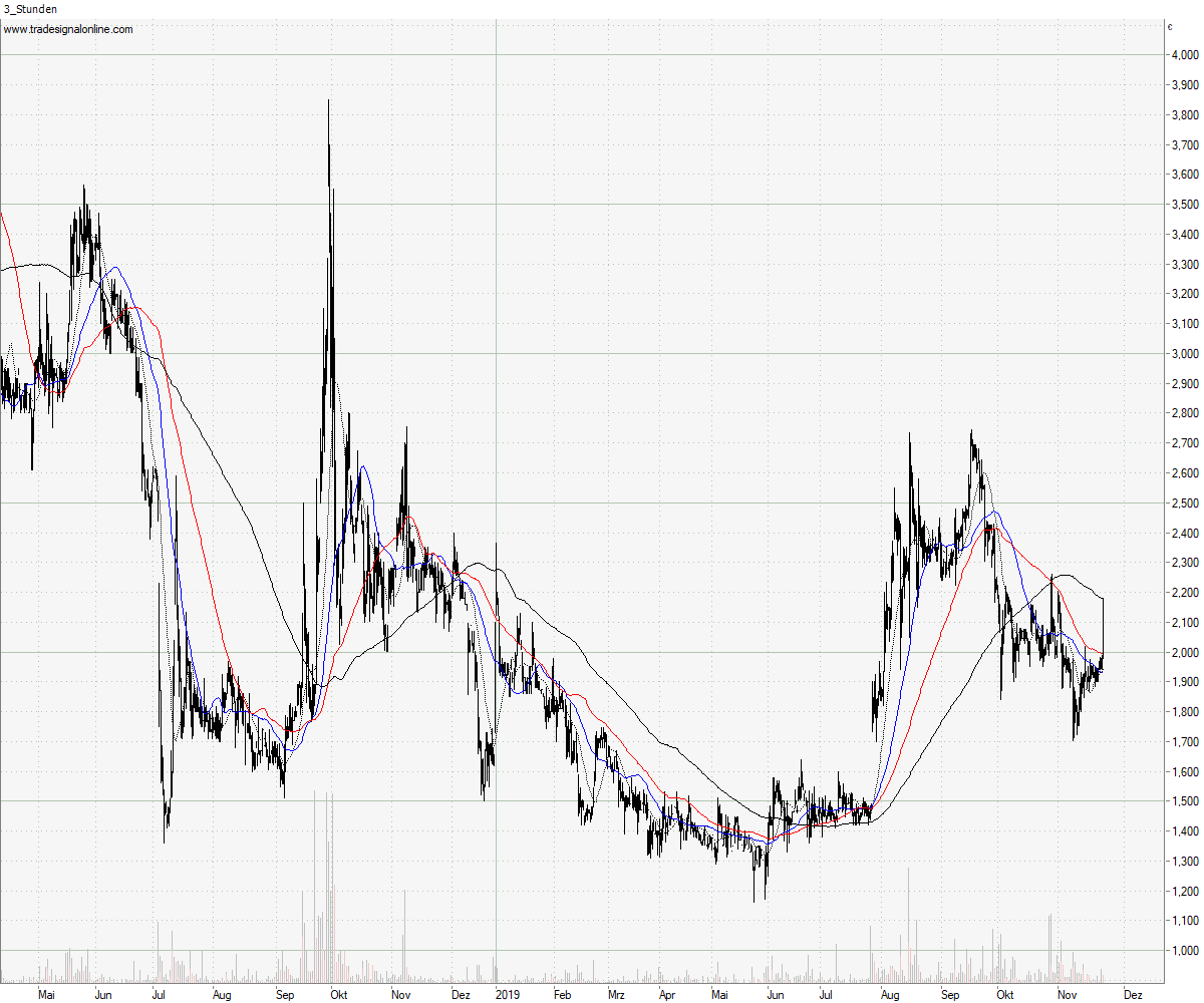 Baumot AG mit BNox Technik zum Erfolg 1146246