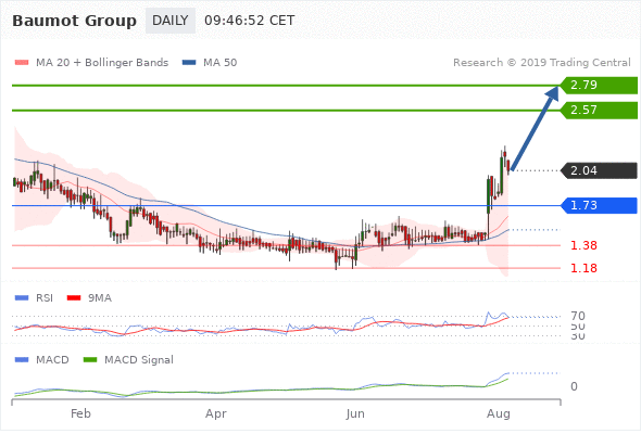 Twintec - Aktienumsätze explodieren 1127567
