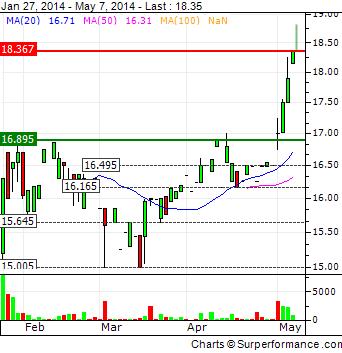 Tintbright mit 2 Mill. Aktien im Prime-Standard 721380