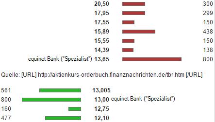 Tintbright mit 2 Mill. Aktien im Prime-Standard 772315