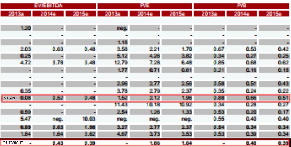 Tintbright mit 2 Mill. Aktien im Prime-Standard 734309