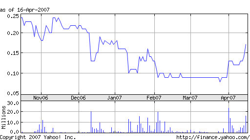 TIOMIN RES INC. - Mineral Sands - Titan in Kenya 92965