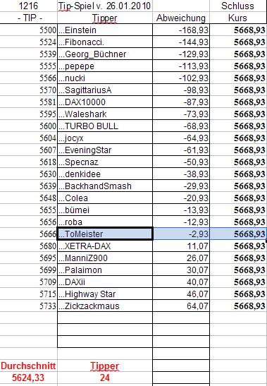 1.217.DAX Tipp-Spiel, Mittwoch, 27.01.10 294795