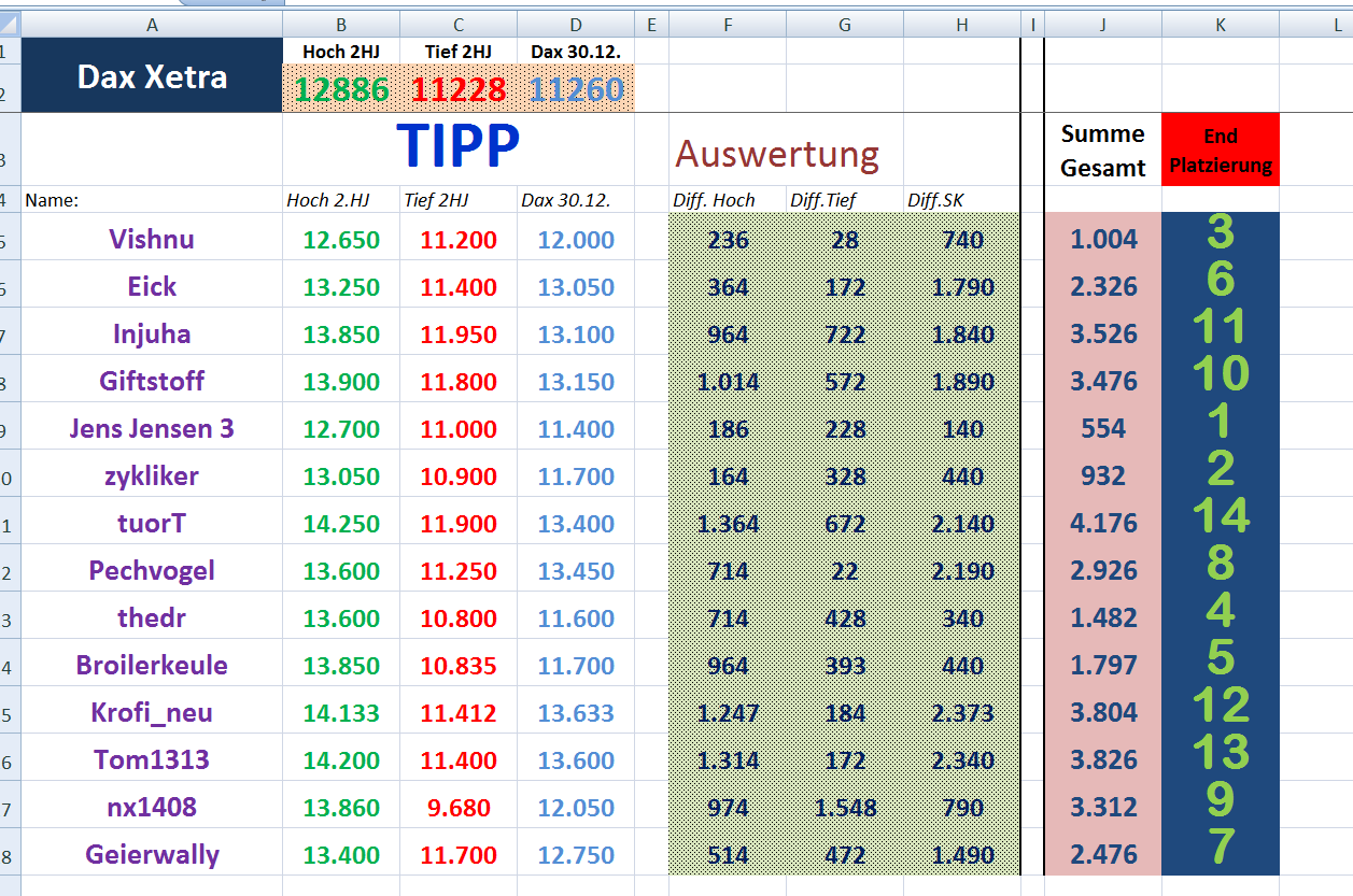 2018 QV-GDAXi-DJ-GOLD-EURUSD-JPY 1079524