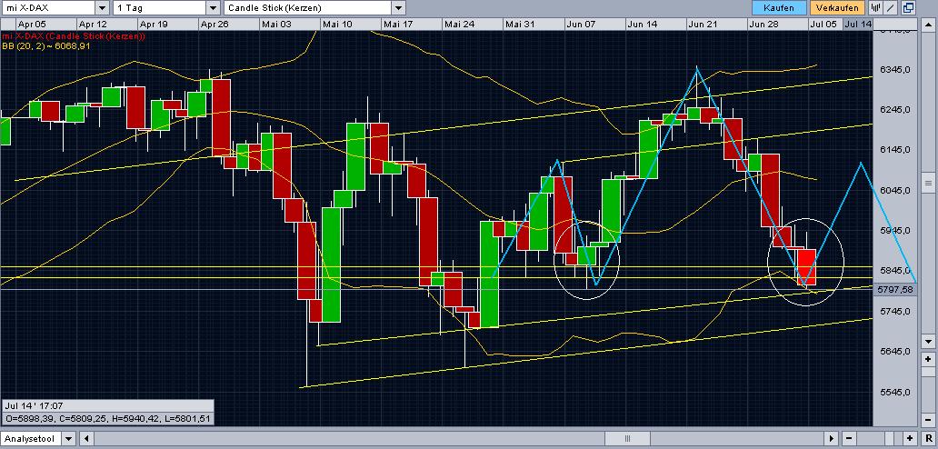 Quo Vadis Dax 2010 - Das Original 330186