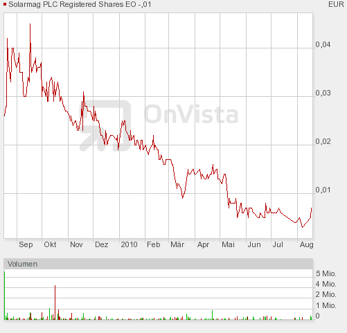 Der nächste Zock der sich anbahnt? 338467