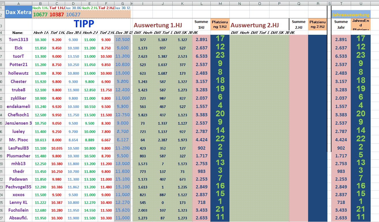 2019 QV-GDAXi-DJ-GOLD-EURUSD- JPY 1099927