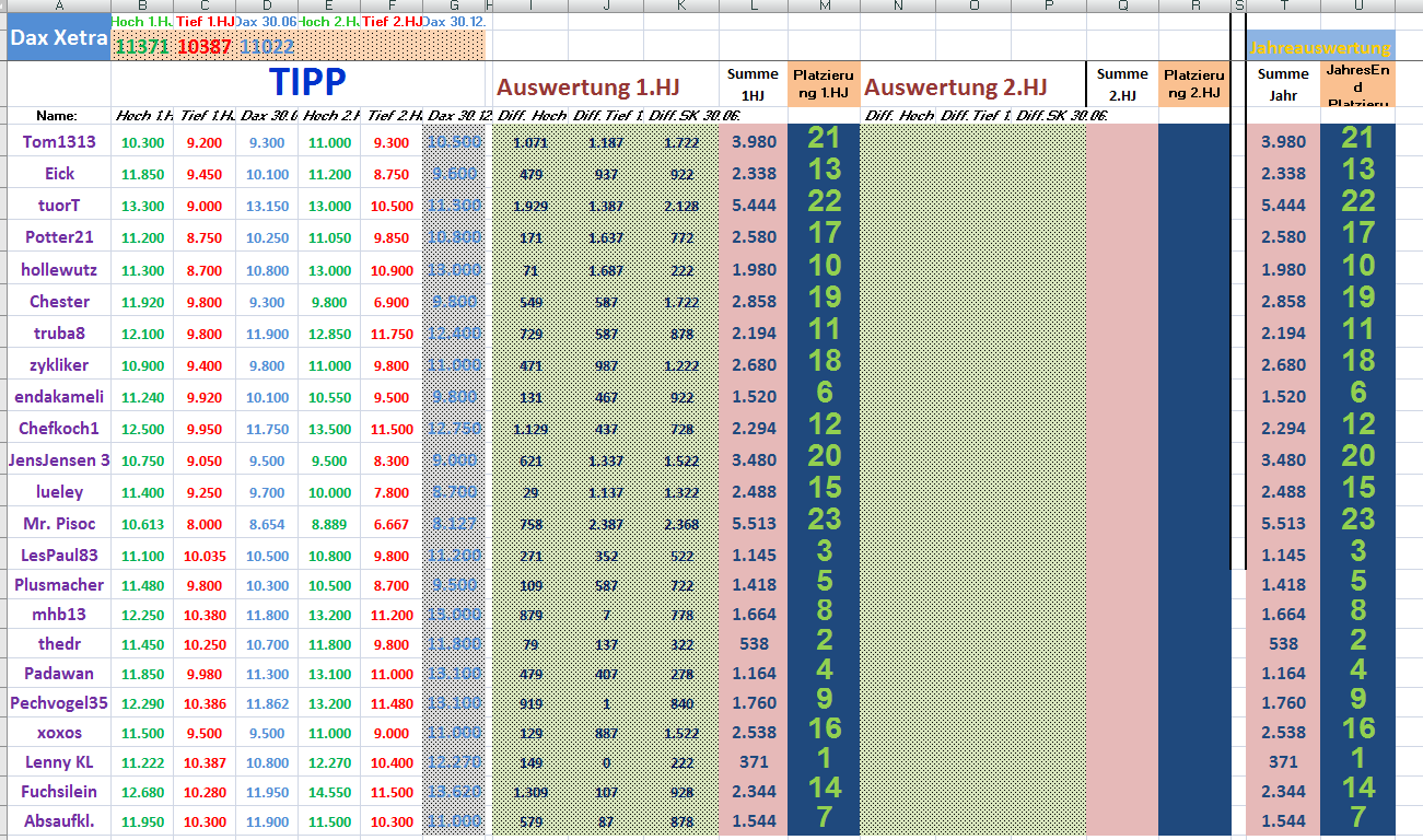 2019 QV-GDAXi-DJ-GOLD-EURUSD- JPY 1095601