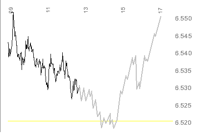 ▶ TTT-Team: Donnerstag, 14.12.2006 71638