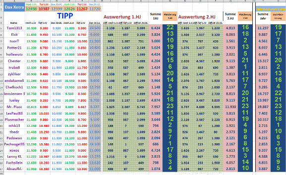 2019 QV-GDAXi-DJ-GOLD-EURUSD- JPY 1130807
