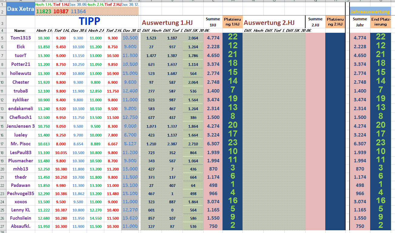 2019 QV-GDAXi-DJ-GOLD-EURUSD- JPY 1103194