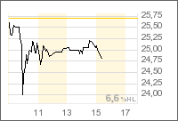Jaxx-Jetzt einsteigen? 293158