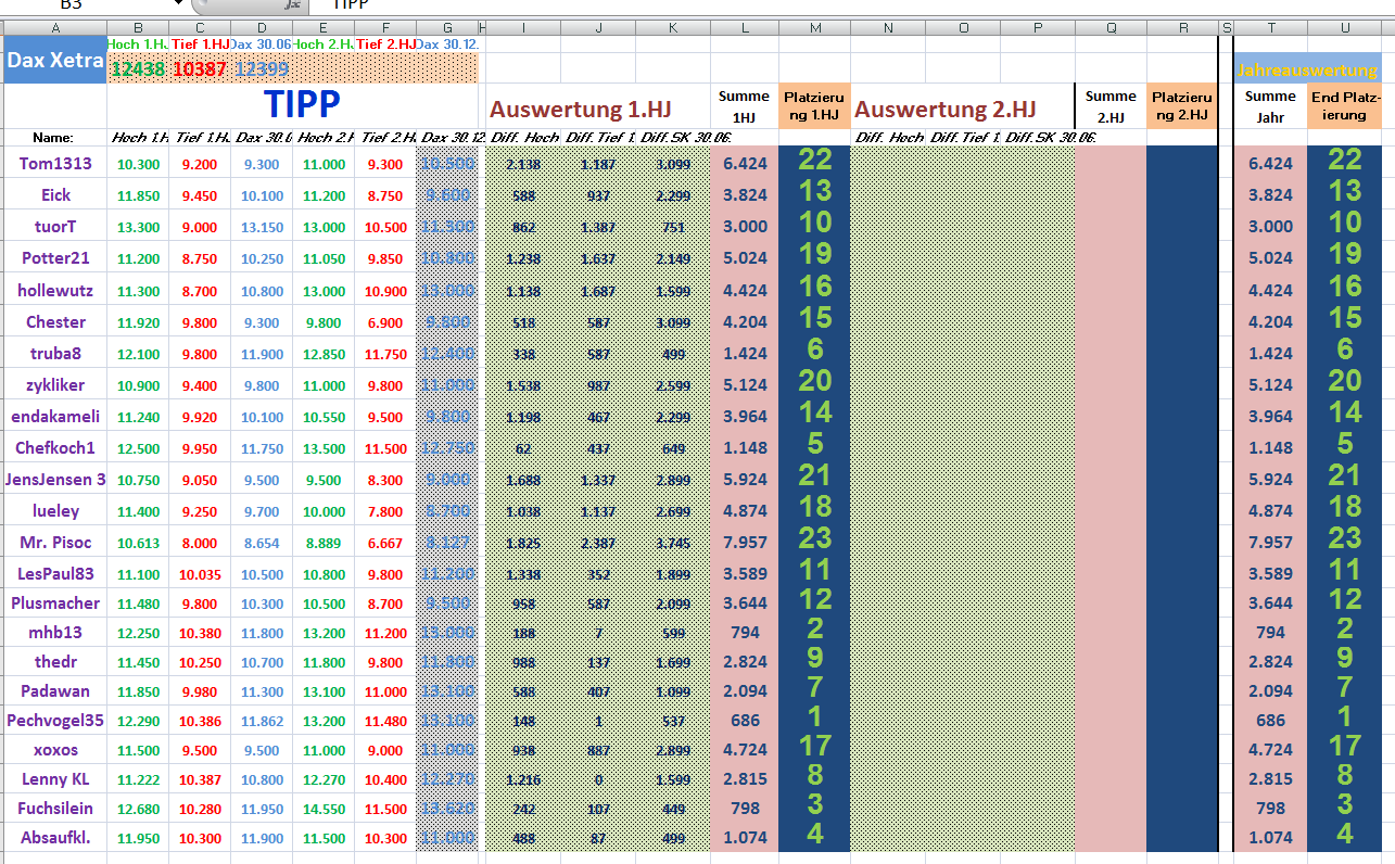2019 QV-GDAXi-DJ-GOLD-EURUSD- JPY 1120906