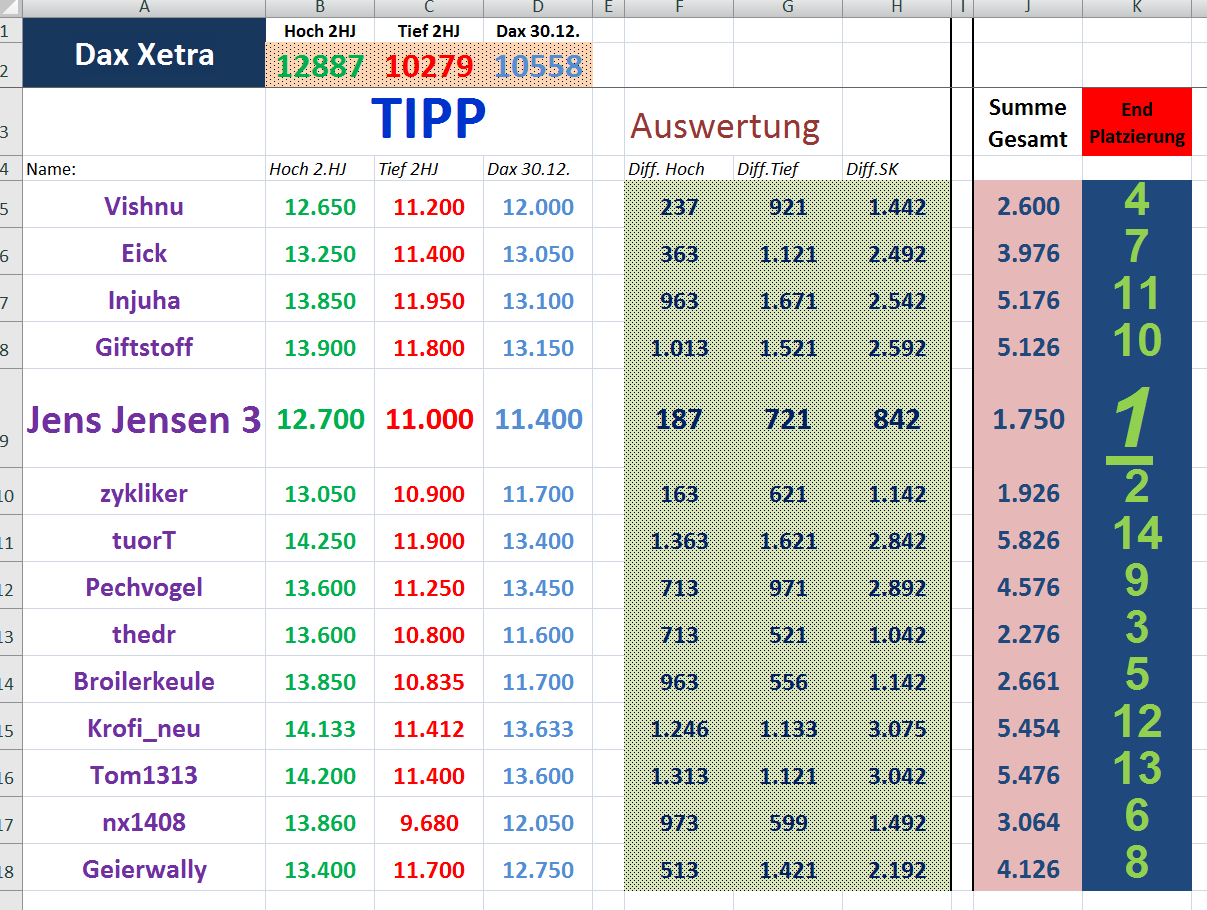 2019 QV-GDAXi-DJ-GOLD-EURUSD- JPY 1089384