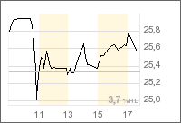 Jaxx-Jetzt einsteigen? 302048
