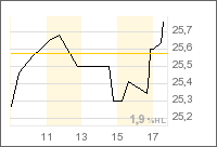 Jaxx-Jetzt einsteigen? 302390