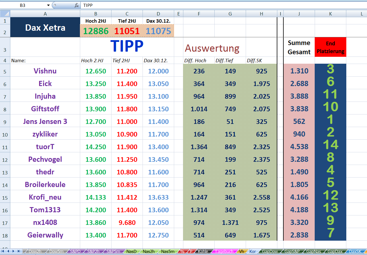 2018 QV-GDAXi-DJ-GOLD-EURUSD-JPY 1080101
