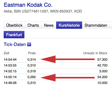 EK leitet den Turnaround durch Patentverkauf ein 589255