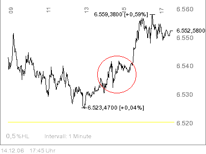 ▶ TTT-Team: Donnerstag, 14.12.2006 71719