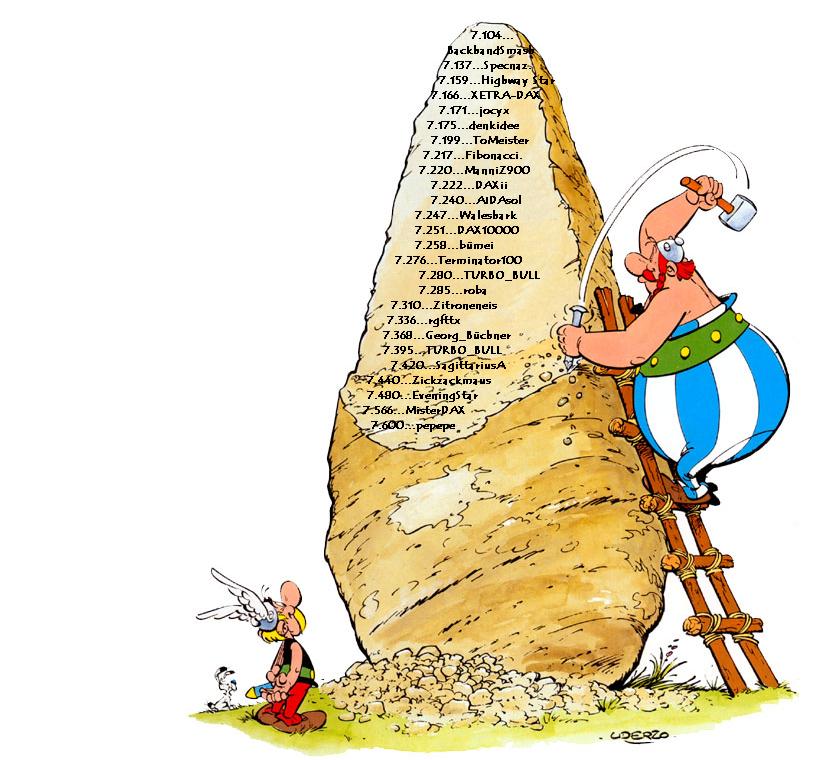 1.595.DAX Tipp-Spiel, Dienstag, 19.07.2011 421670