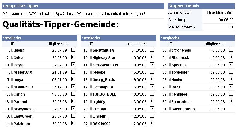 1.119.DAX Tipp-Spiel, Montag 07.09.09 257167