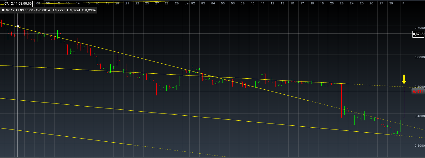Einzelwertetrading 2012 481455