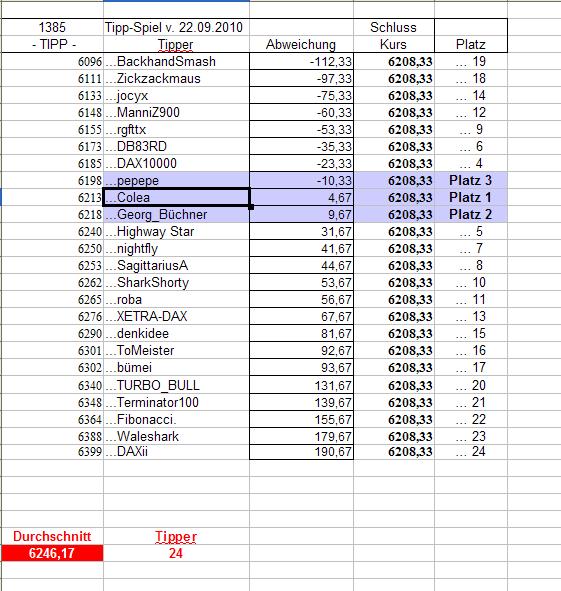 1.386.DAX Tipp-Spiel, Donnerstag, 23.09.10 346722
