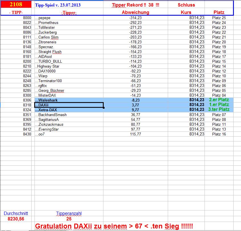 2.109.DAX Tipp-Spiel, Mittwoch, 24.07.2013 627359