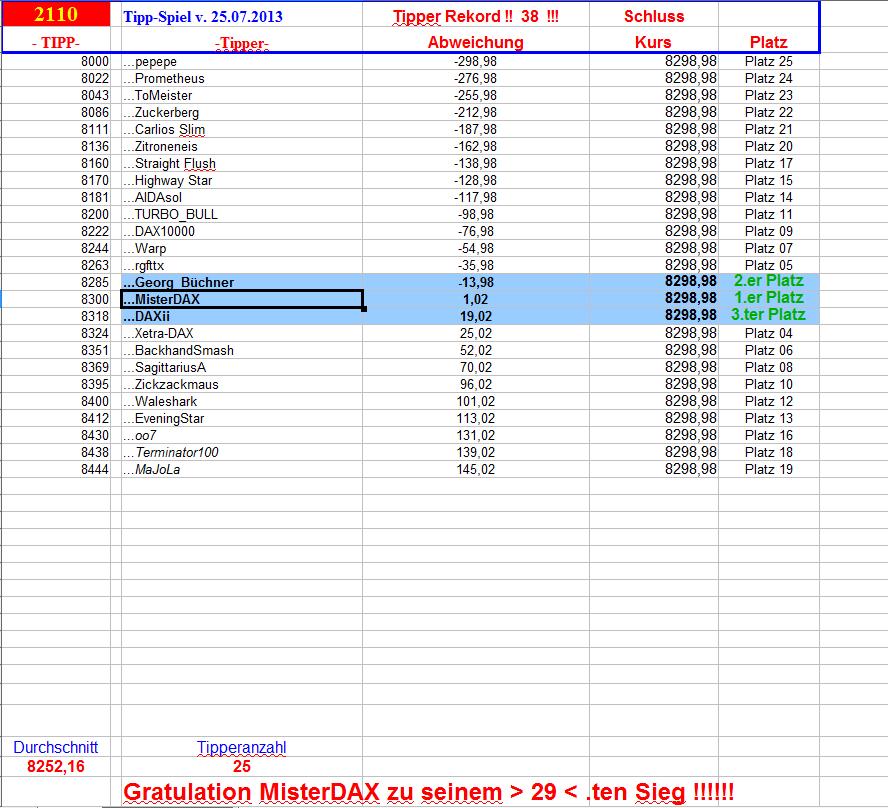 2.111.DAX Tipp-Spiel, Freitag, 26.07.2013 627354