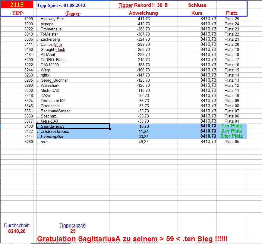 2.116.DAX Tipp-Spiel, Freitag, 02.08.2013 629839