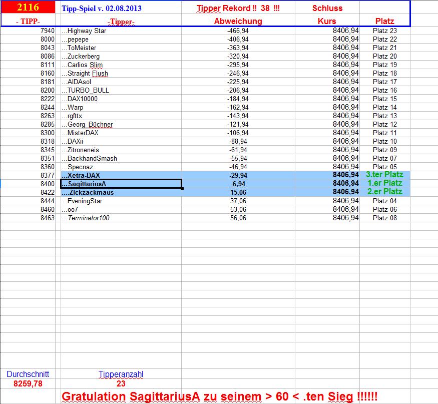 2.117.DAX Tipp-Spiel, Montag, 05.08.2013 629845