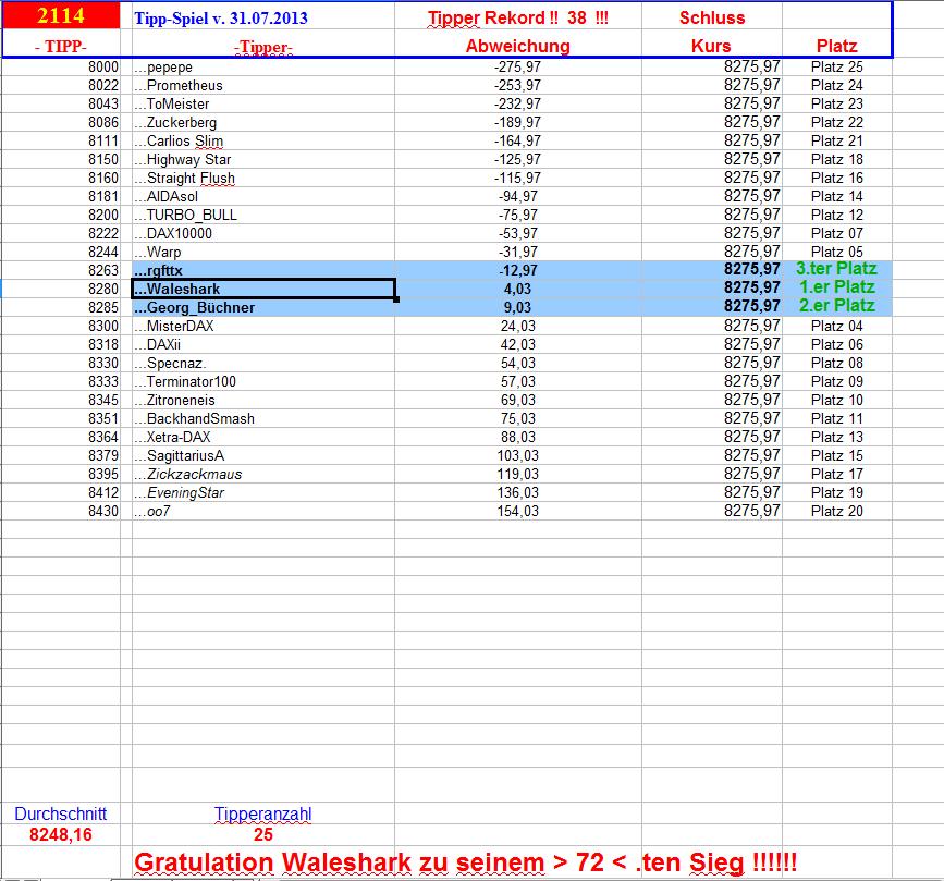 2.115.DAX Tipp-Spiel, Donnerstag, 01.08.2013 629835